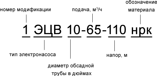 ЭЦВ 10-120-100 нро
