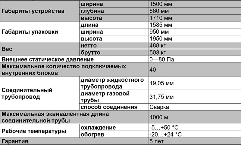 Таблица характиристик VRF-системы TIMS320ASA-2