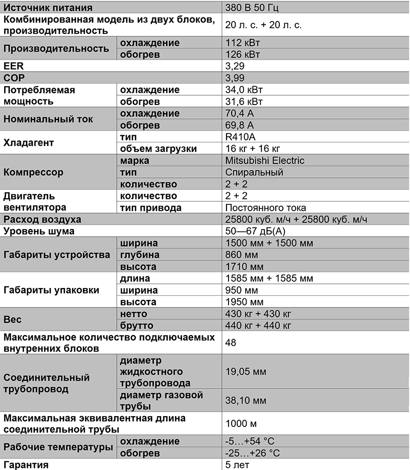 Таблица характеристик VRF-системы TIMS400AXA