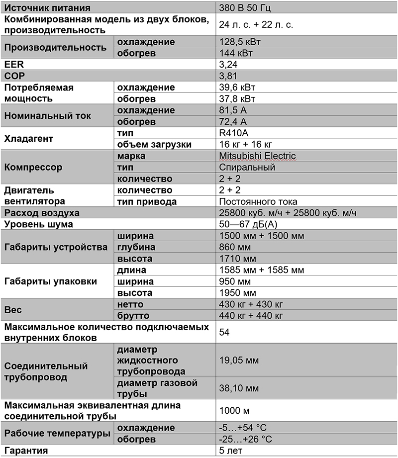 Таблица характеристик VRF-системы TIMS460AXA