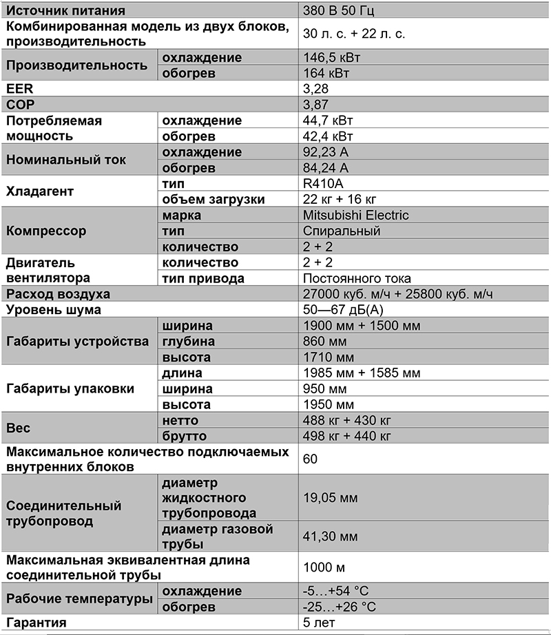 Таблица характеристик VRF-системы TIMS520AXA