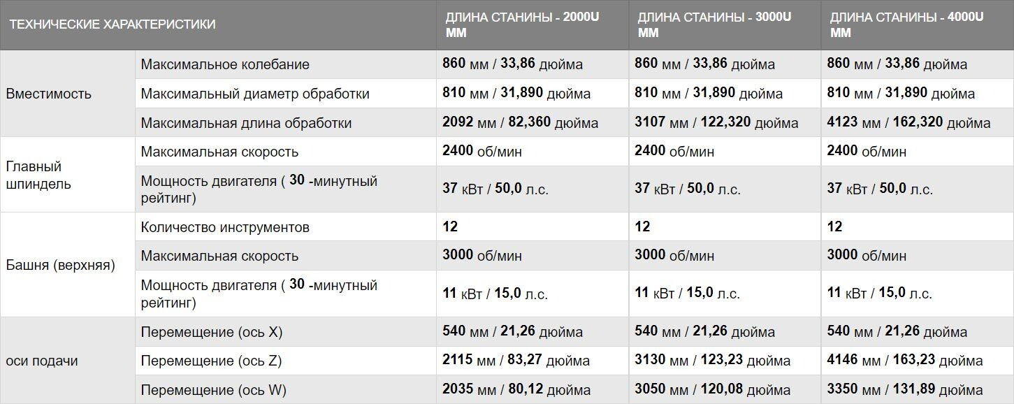 Токарно-фрезеровочный центр с ЧПУ CYBERTECH TURN 4500M