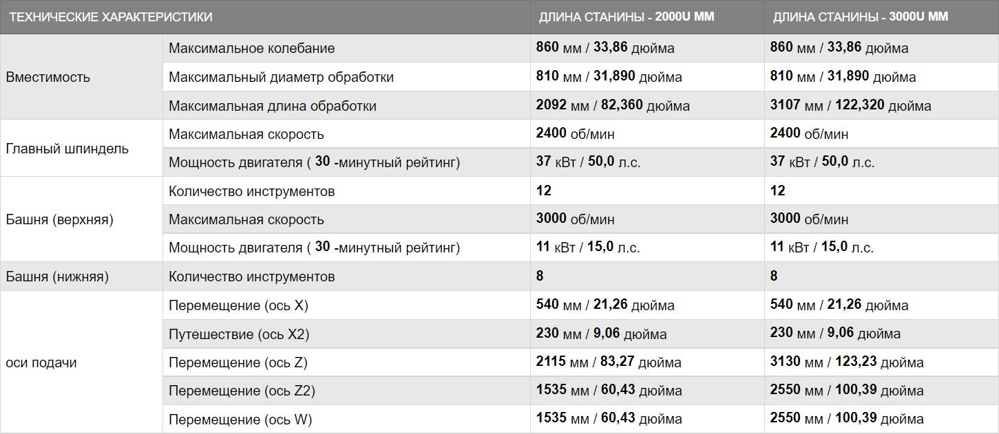 Токарно-фрезеровочный центр с ЧПУ CYBERTECH TURN 4500M