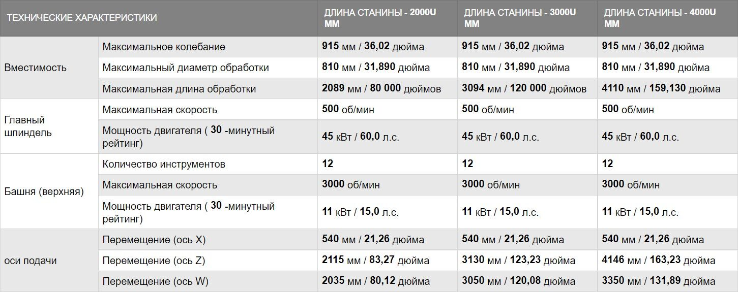 Токарно-фрезерный станок с ЧПУ CYBERTECH TURN 5500M