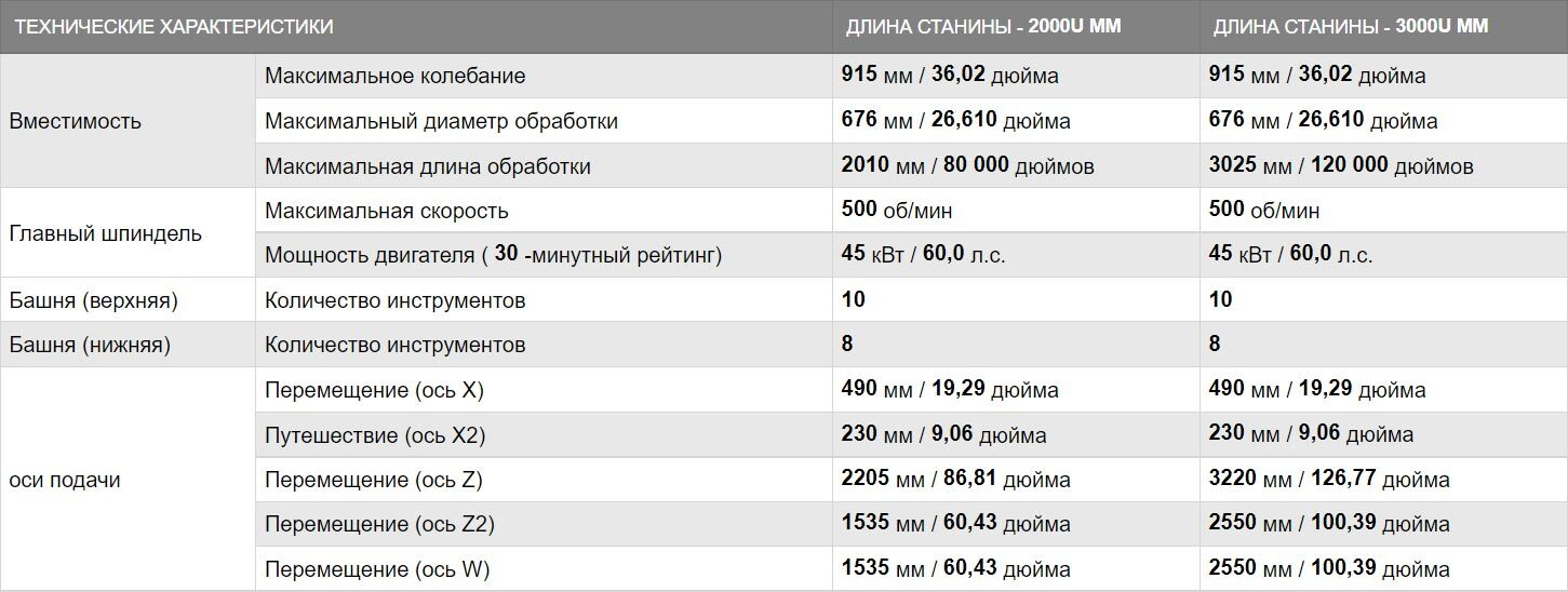 Токарно-фрезерный станок с ЧПУ CYBERTECH TURN 5500T