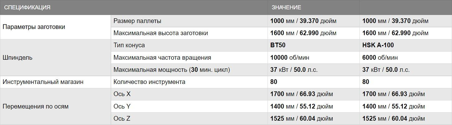 Горизонтальные обрабатывающие центры HCN-10800