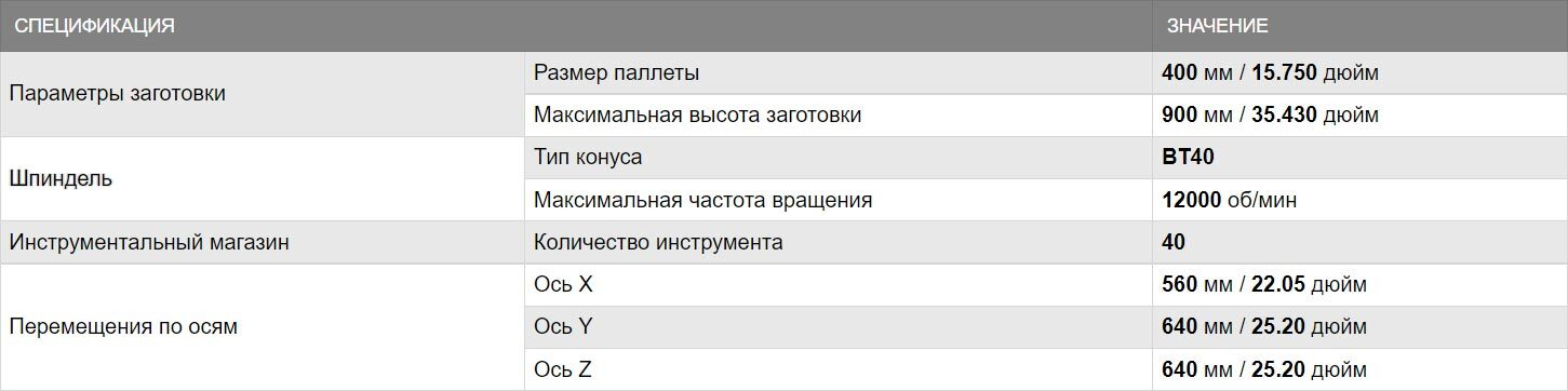 Горизонтальные обрабатывающие центры HCN-4000