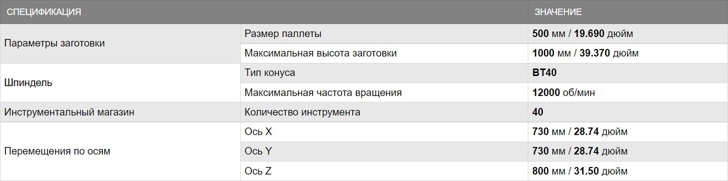 Горизонтальные обрабатывающие центры HCN-5000