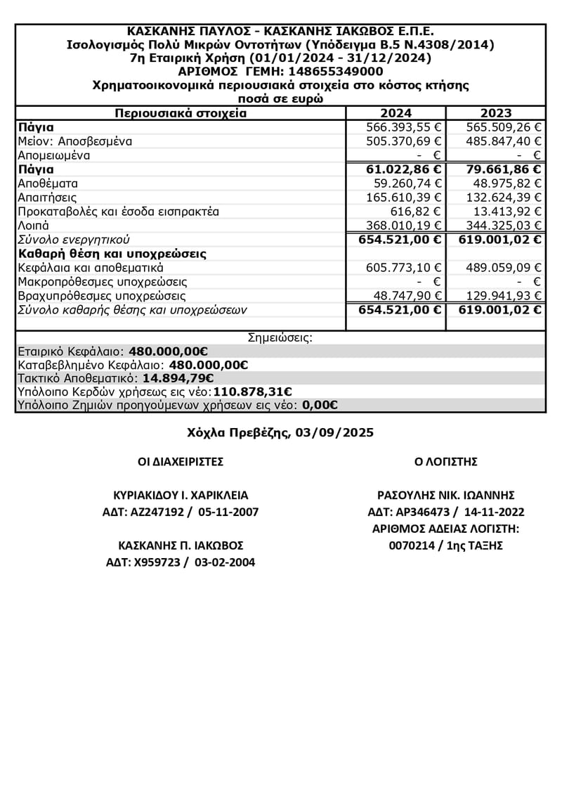 ΟΙΚΟΝΟΜΙΚΕΣ ΚΑΤΑΣΤΑΣΕΙΣ 2024