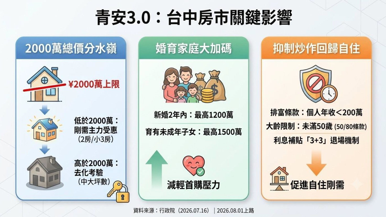 🏠 新青安3.0來了!2026年8月1日正式上路,買房門檻重新洗牌?