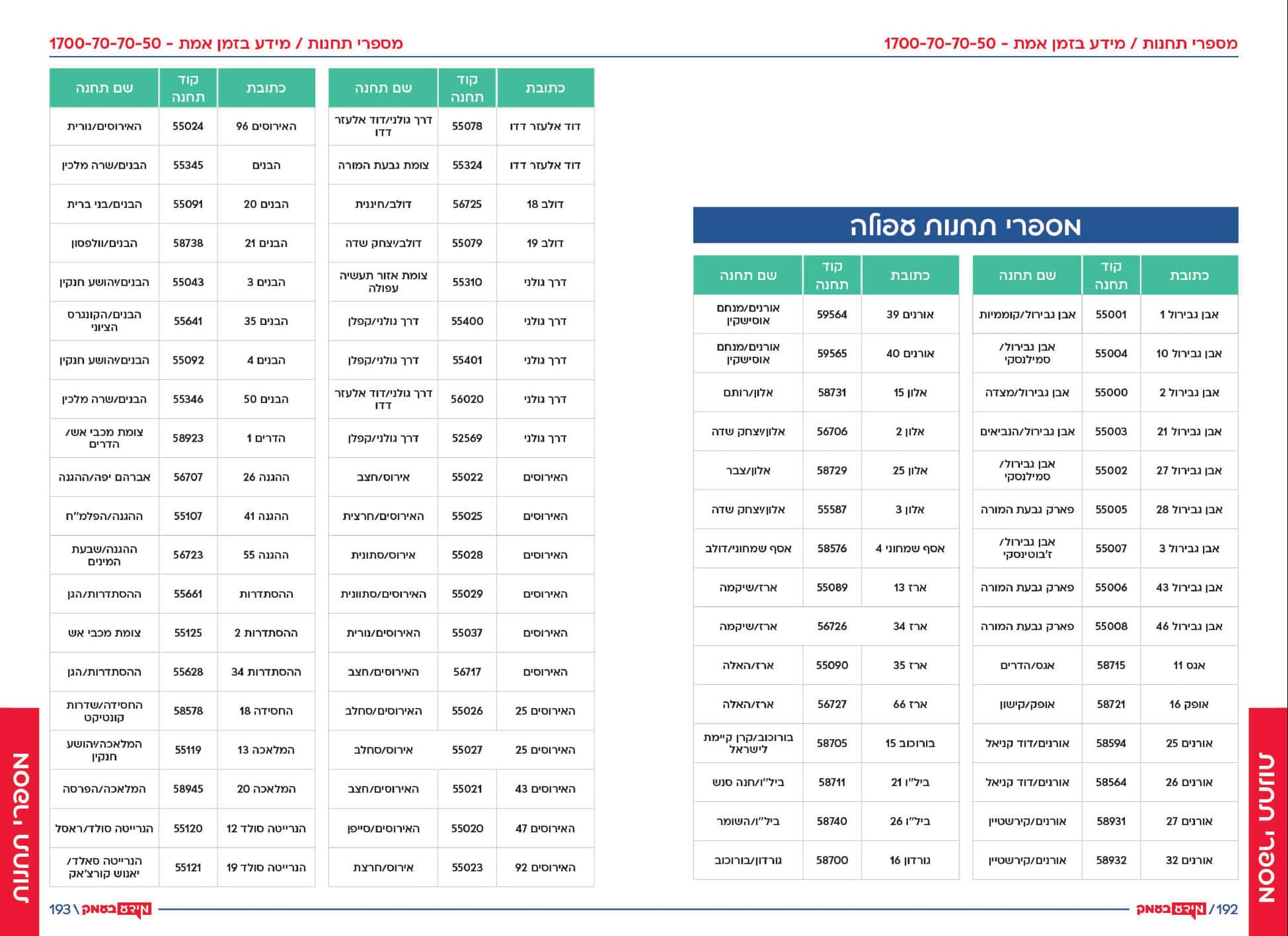 אתרים באזור 