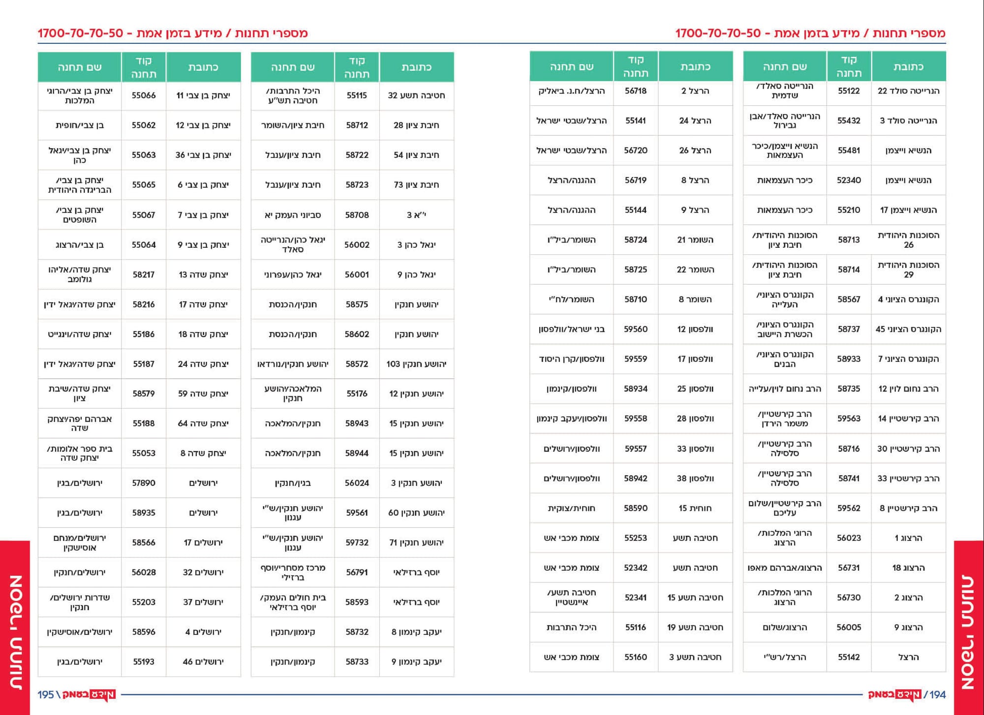 אתרים באזור 