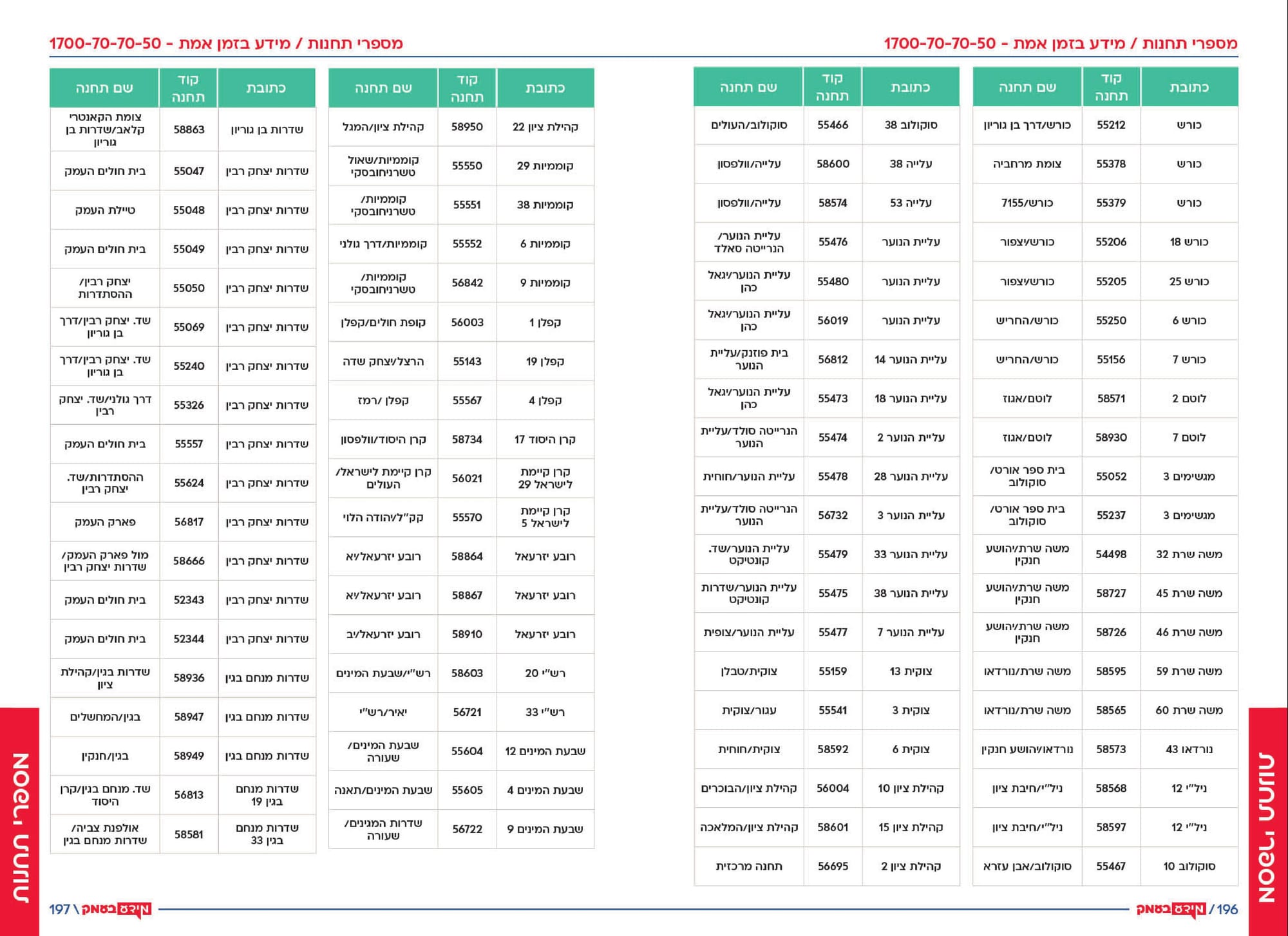 אתרים באזור 
