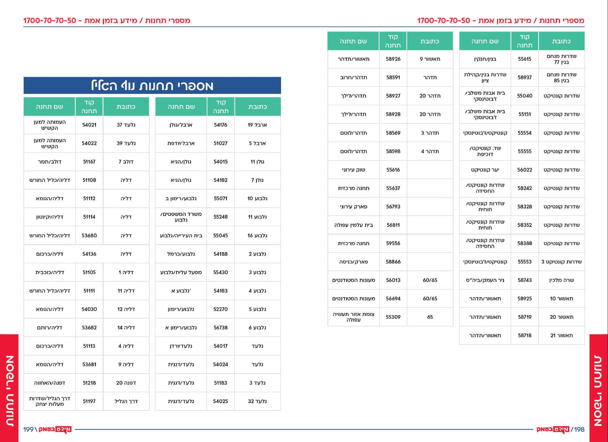 אתרים באזור 