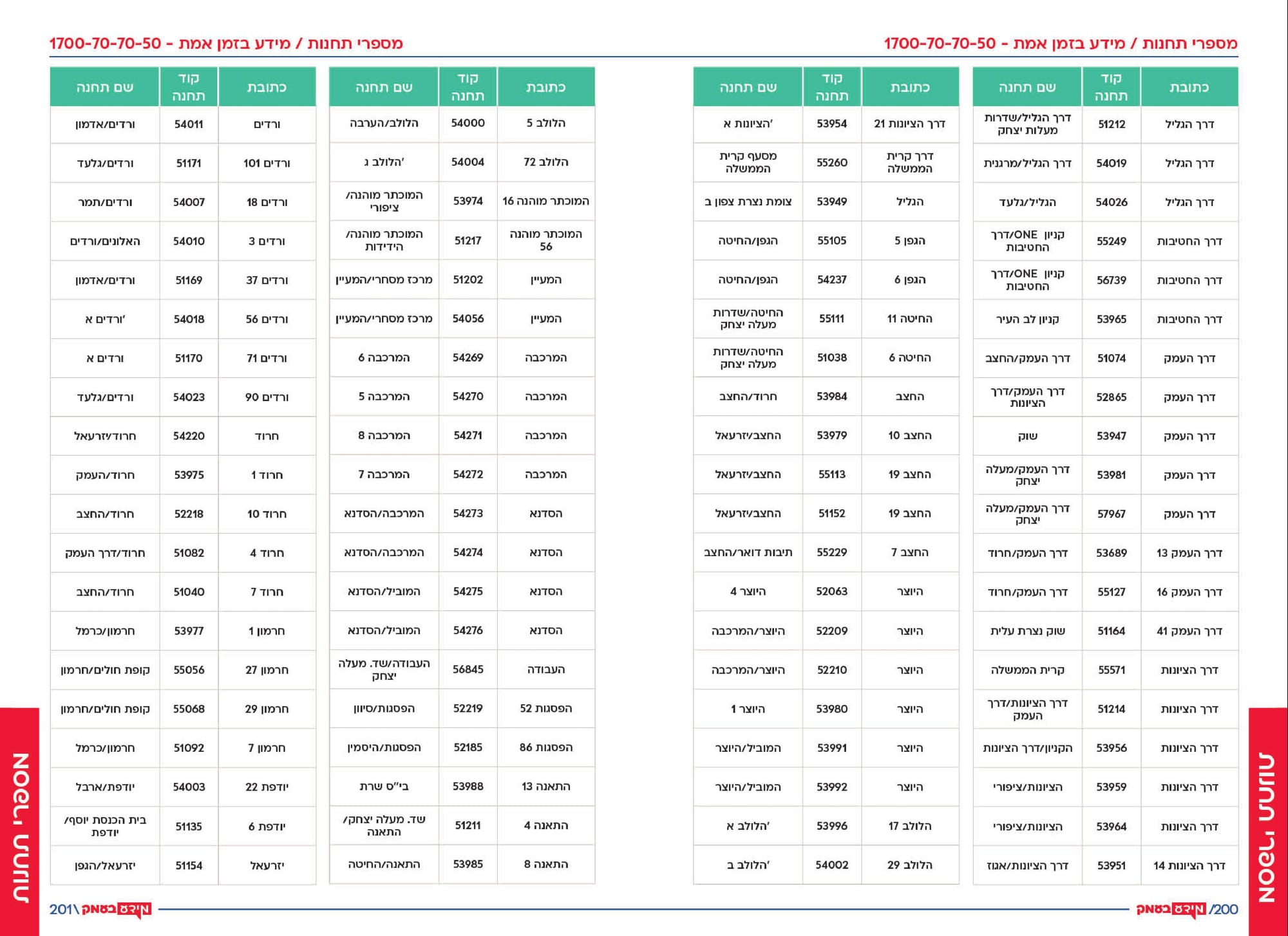 אתרים באזור 