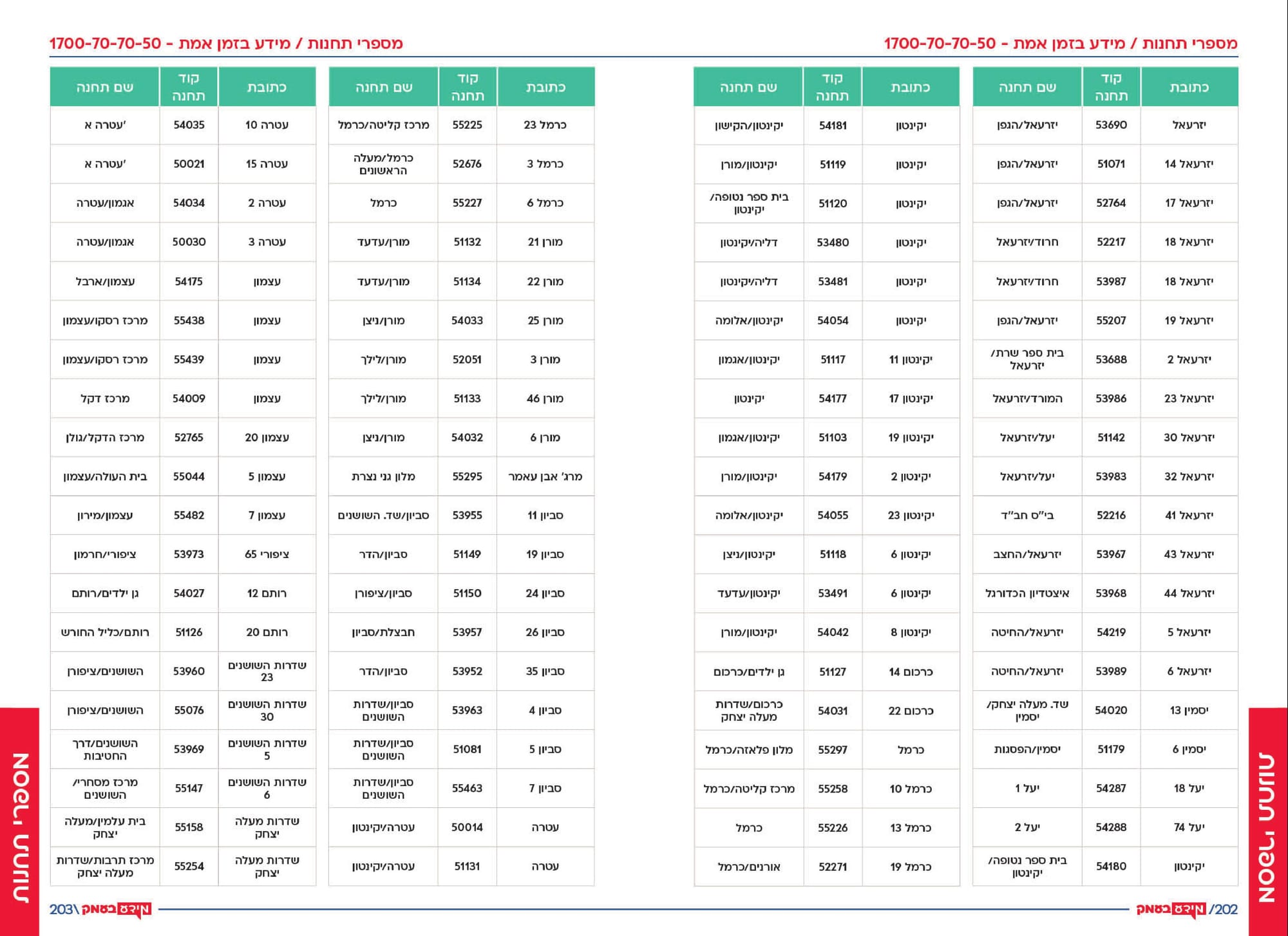 אתרים באזור 