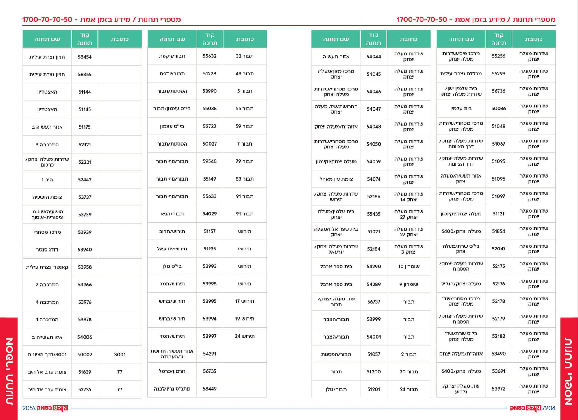 אתרים באזור 