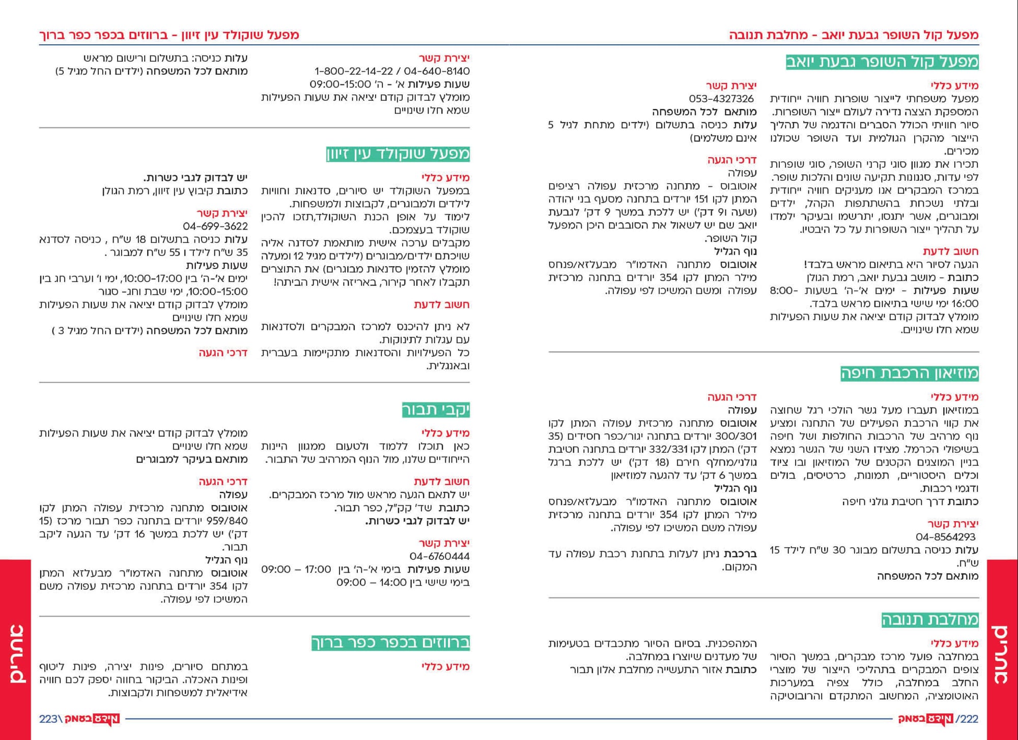 אתרים באזור 