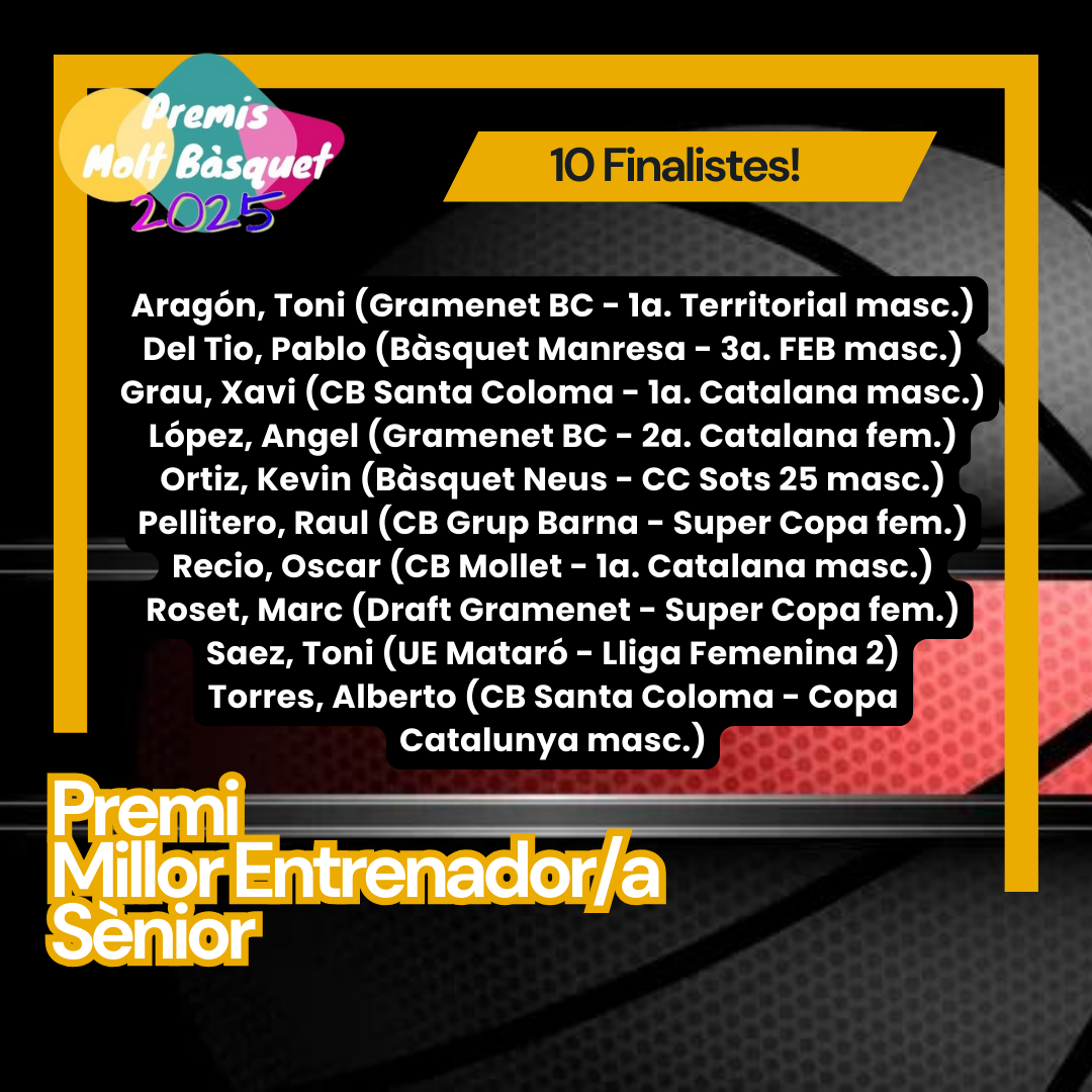 10 Finalistes Premis Esportius Premis Molt Bàsquet 2025 i inici de la Votació Popular