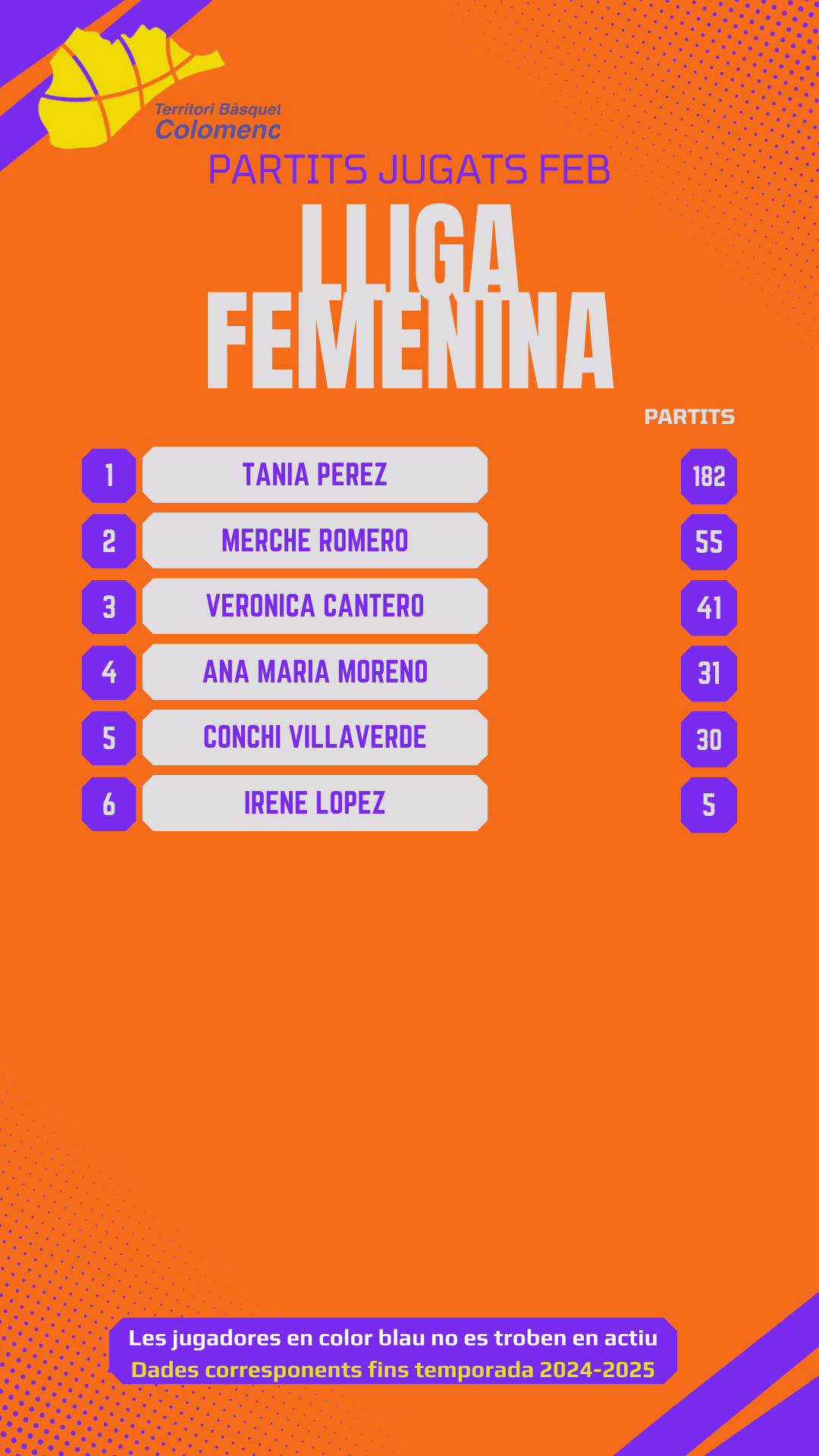Actualització Rànquing FEB Bàsquet Femení- Partits jugats (Lliga Femenina a Lliga Femenina Challenge)