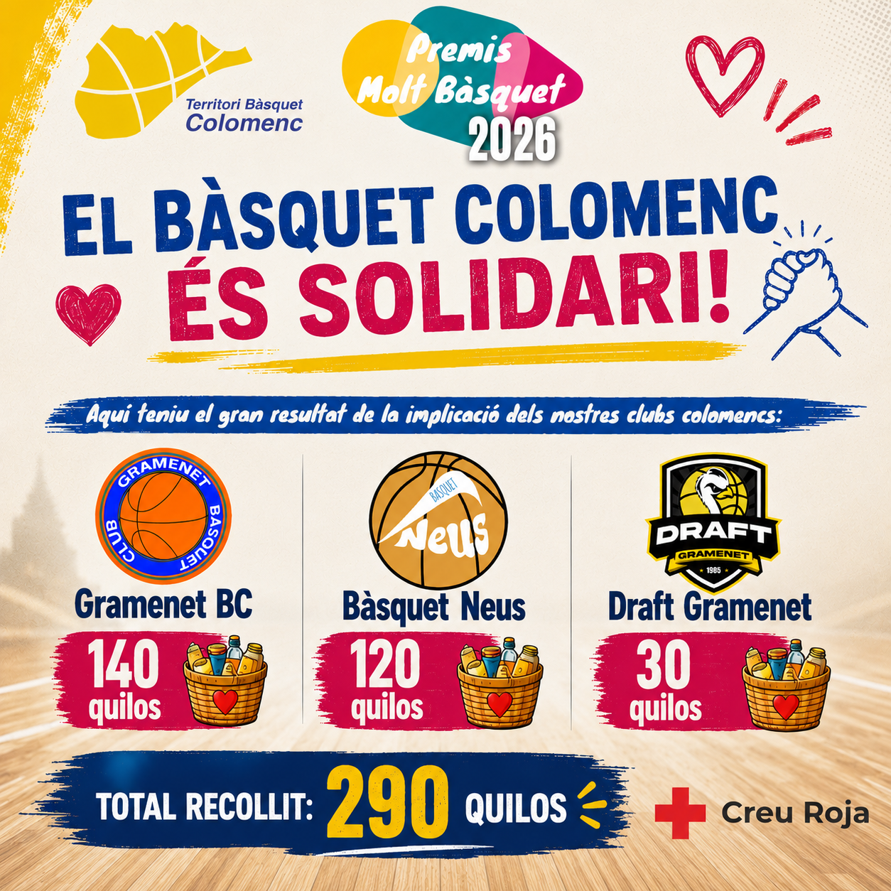 🏀🌾 El Bàsquet colomenc és solidari. Premis Molt Bàsquet 2026 ❤️🤝