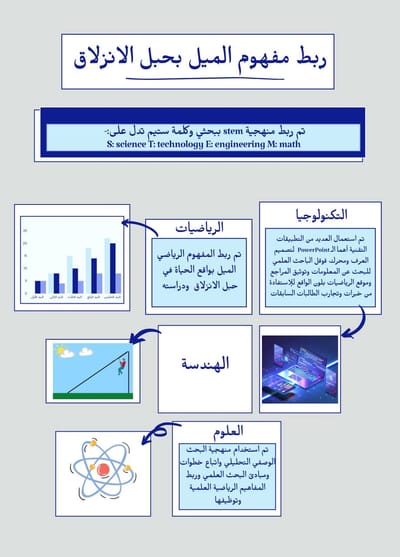 انفوجرافيك STEM رنيم الزهراني