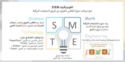 انفوجرافيك STEM وئام الزهراني