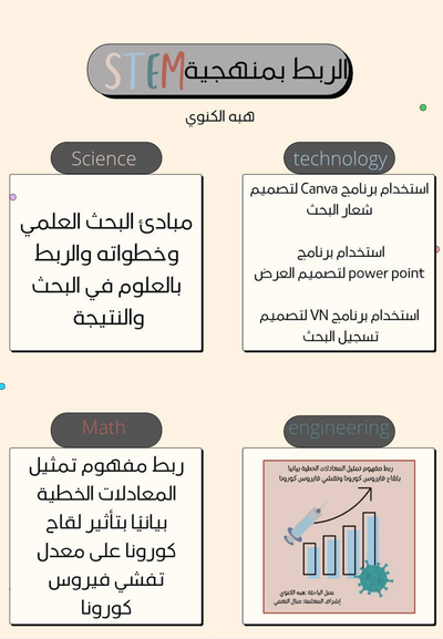 انفوجرافيك STEM هبه كنوي