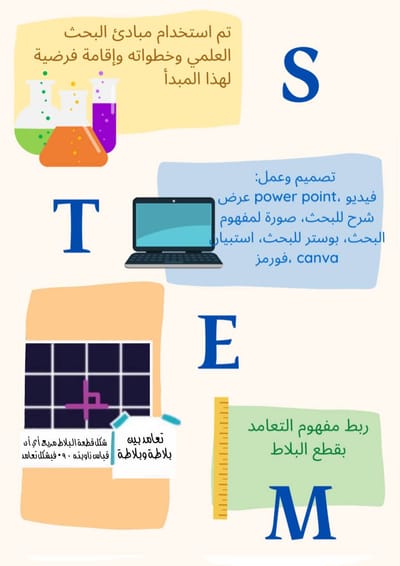 انفوجرافيك STEM آمنه سمداني