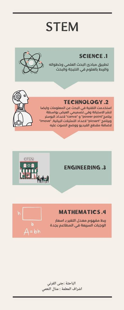 انفوجرافيك STEM جنى القرني