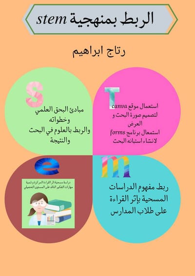 انفوجرافيك STEM ريتاج ابراهيم