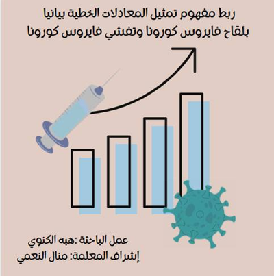 تصميم الموهوبة هبه كنوي