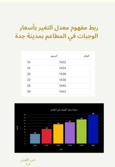 تصميم الموهوبة جنى القرني