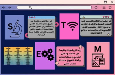 انفوجرافيكSTEM جوري الغامدي