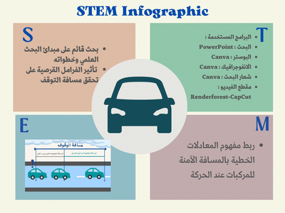 افوجرافيك STEM لمار الجهني