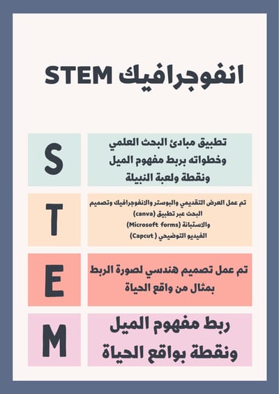انفوجرافيك STEM