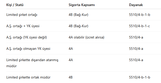Şirket Ortakları ve Müdürlerin SGK Sigortalılık Durumu (2025 Rehberi)