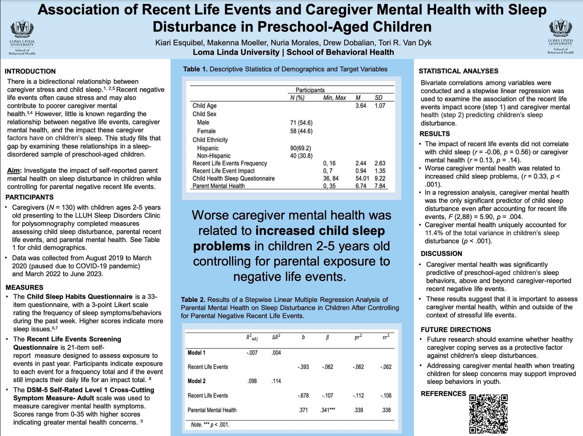 Association of Recent Life Events and Caregiver Mental Health with SleepDisturbance in Preschool-Aged Children