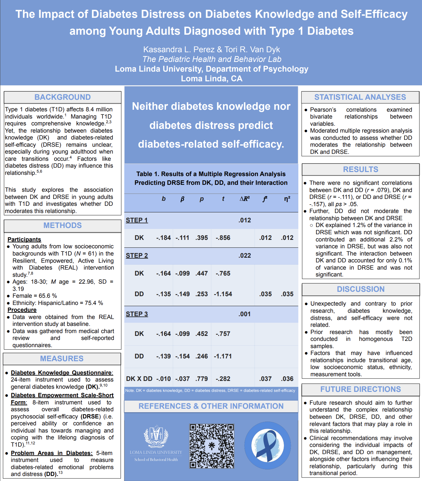 The Impact of Diabetes Distress on Diabetes Knowledge and Self-Efficacy among Young Adults Diagnosed with Type 1 Diabetes