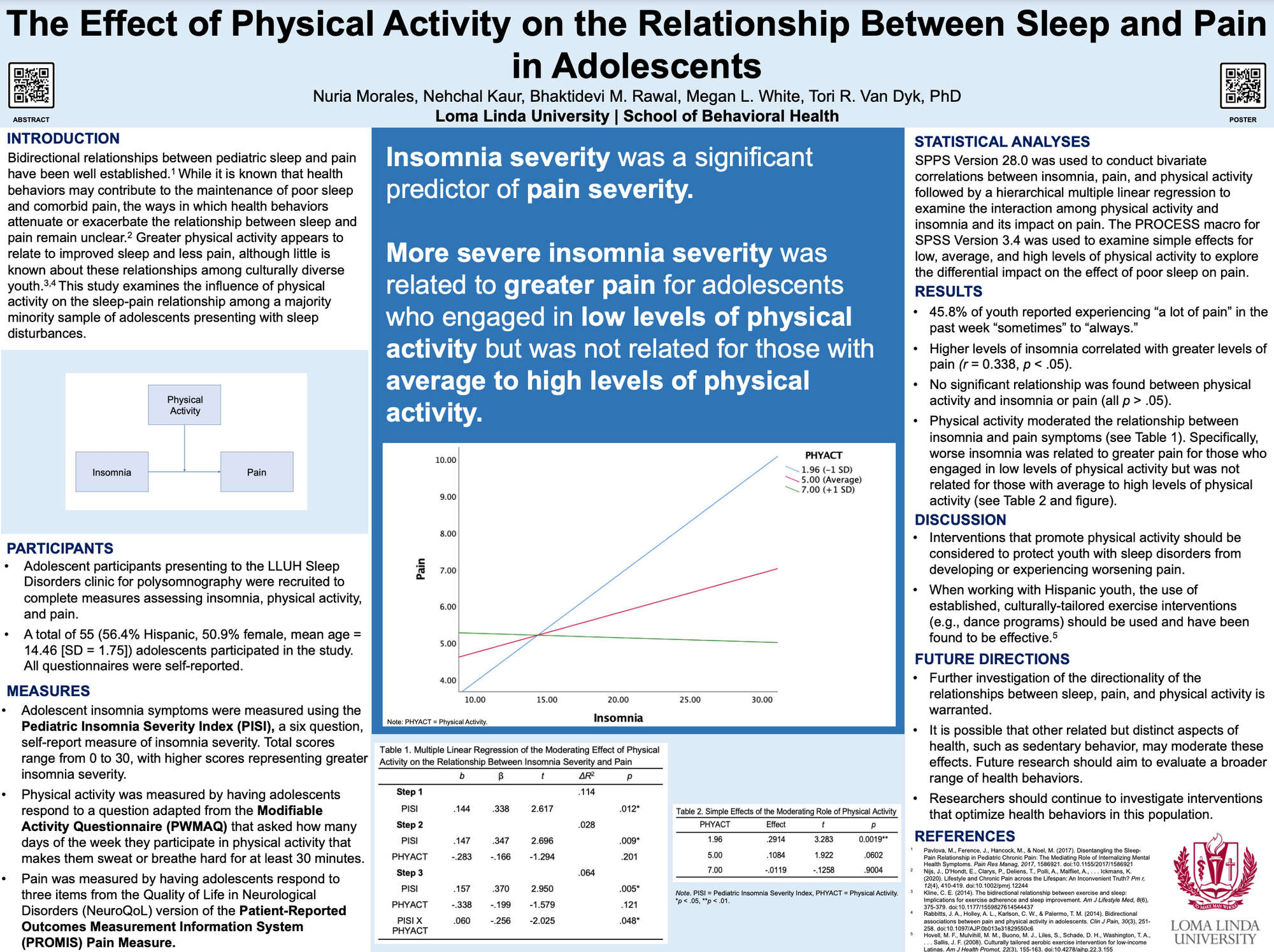 Student Poster Awards from the SPP Sleep SIG 2022 and SPP Pain SIG 2022: Nuria Morales Coskran