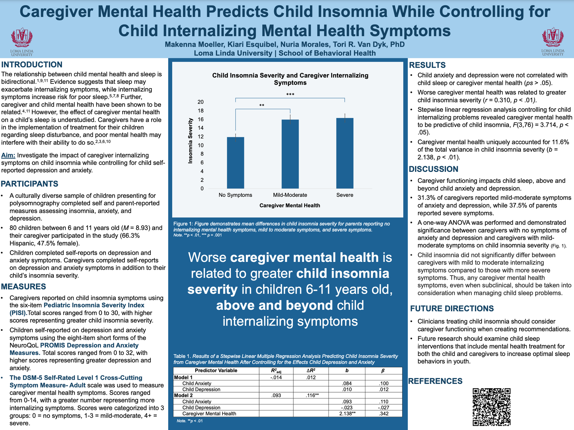 Caregiver Mental Health Predicts Child Insomnia While Controlling for Child Internalizing Mental Health Symptoms