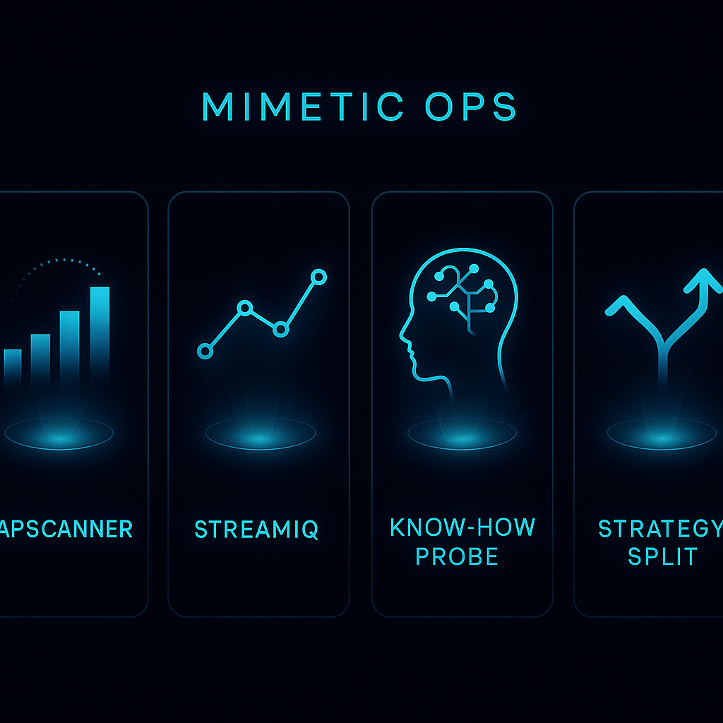 GAPSCANNER™, STREAMIQ™, KNOW-HOW PROBE™, and STRATEGY SPLIT™