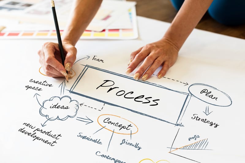 Complex Institutional Systems