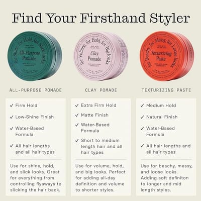 Firsthand Grooming Products: The Smart Choice for Modern Men