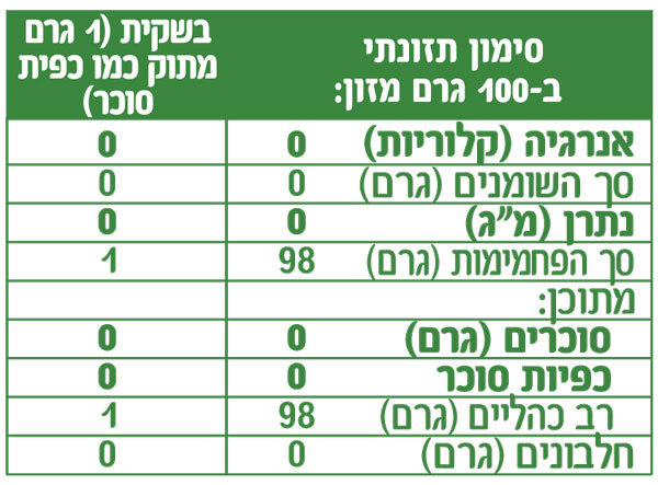 80Ct Carton Hebrew Nutrition