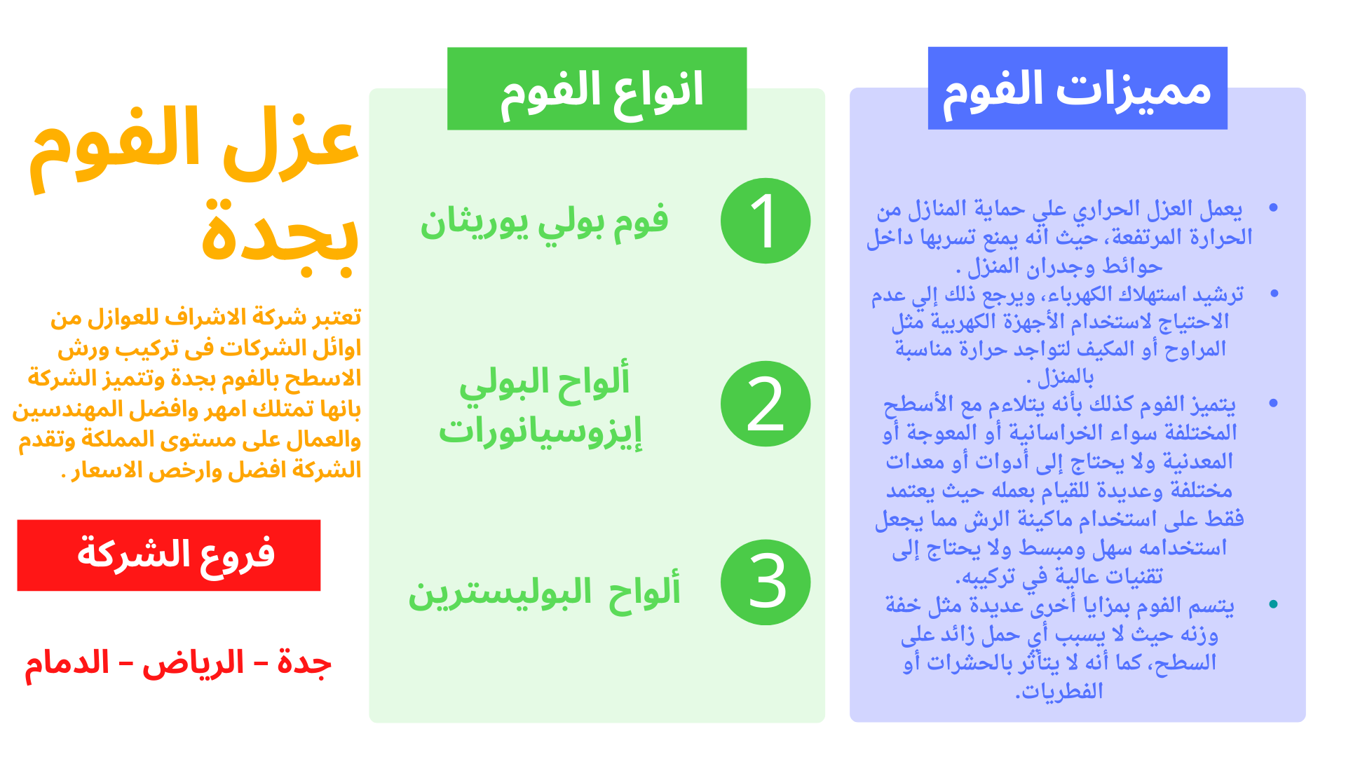 شرح مبسط لعزل الفوم بجدة او عزل الاسطح بالفوم بجدة شركة الاشراف لعزل الفوم بجدة 