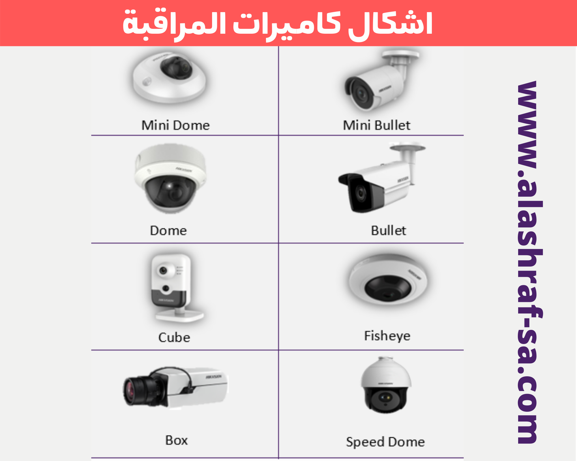 اشكال كاميرات المراقبة بالرياض