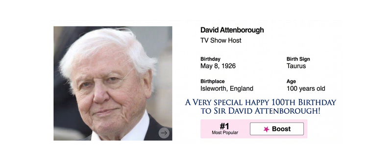 Happy 100th Birthday, Sir David Attenborough: A Century of Wonder