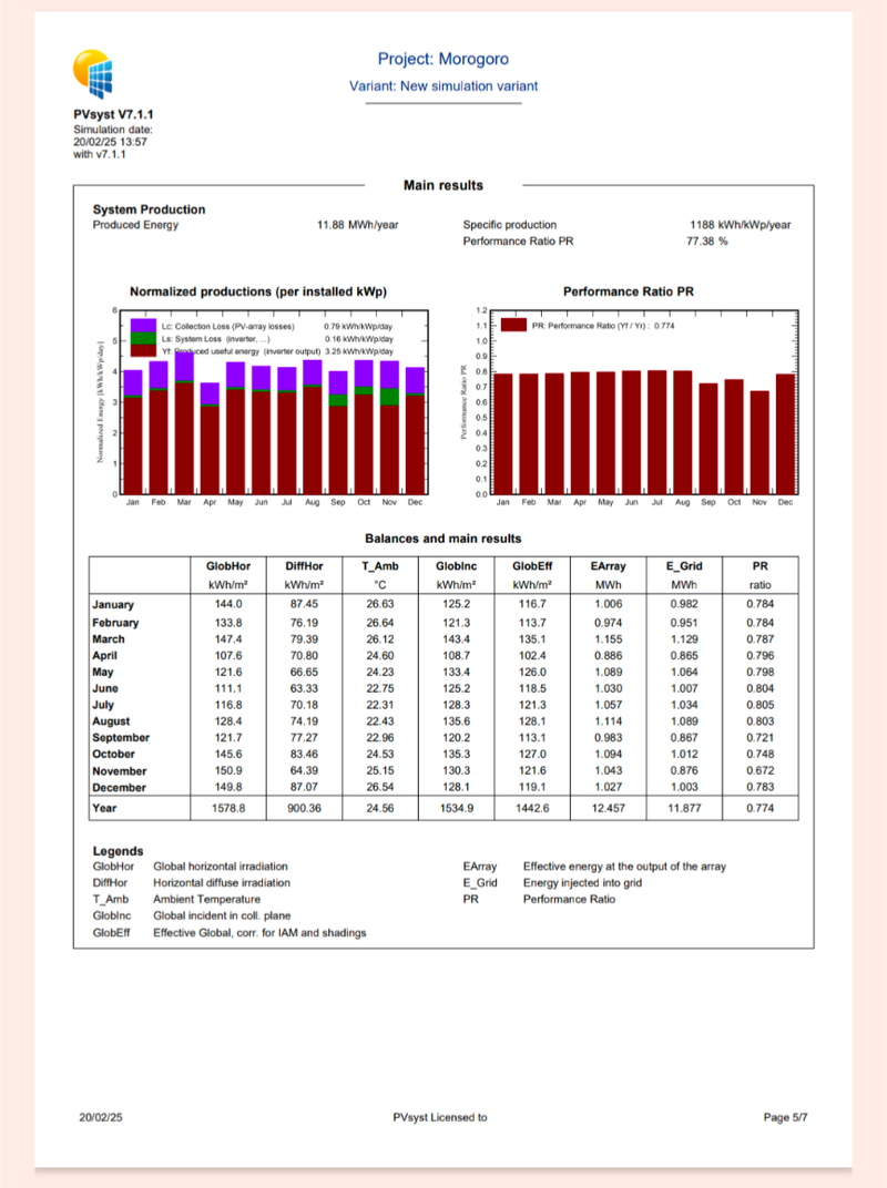 Designing of Off grid and On Grid solar  systems