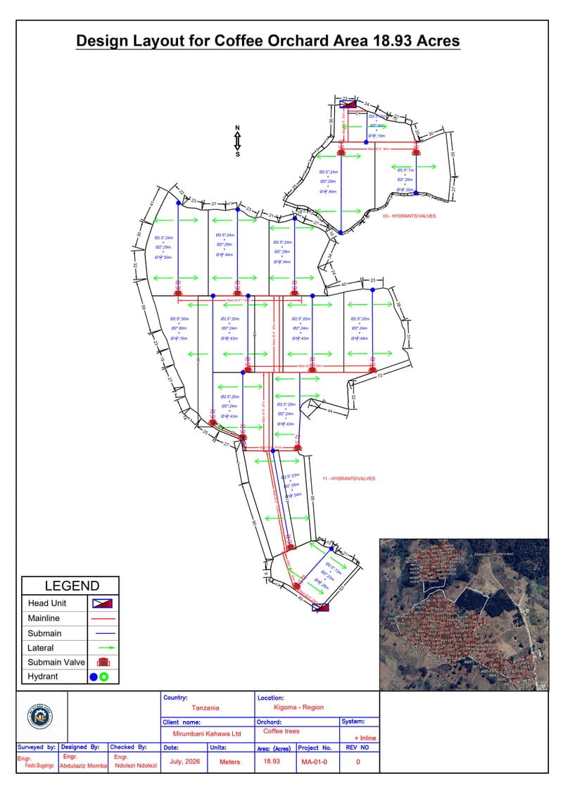 irrigation design